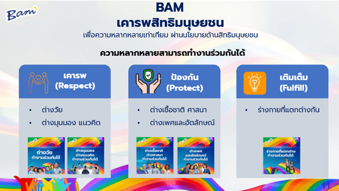 BAM เคารพสิทธิมนุษยชน.png